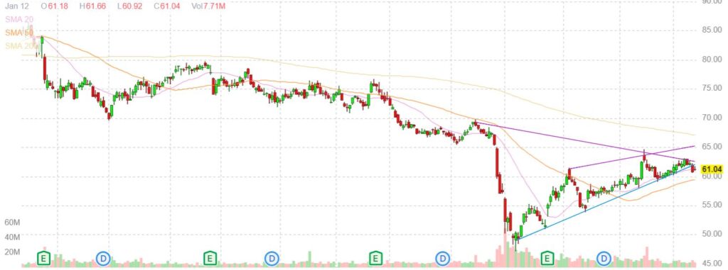 NEE NextEra Energy Inc - Dividend Aristocrat of the month January 2024