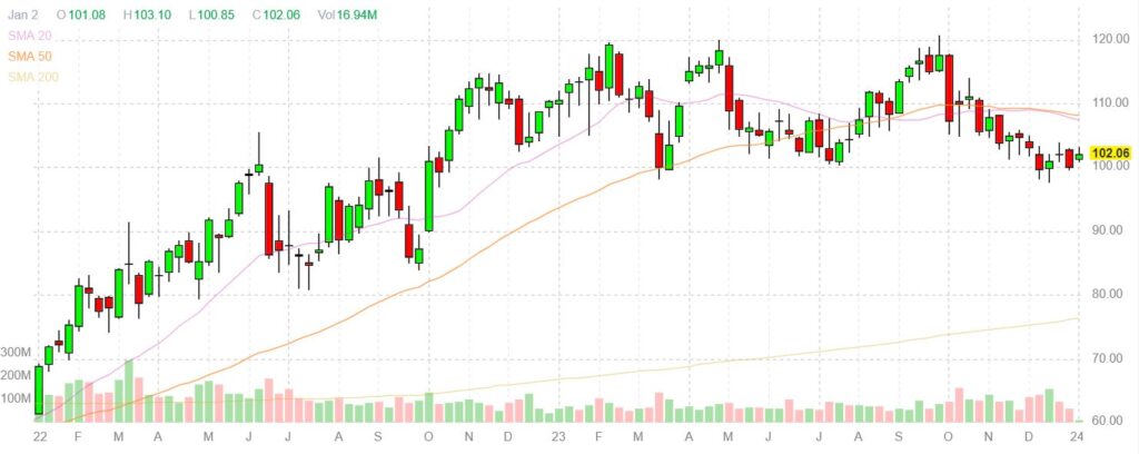 Dividend Aristocrats EXXON Mobil (XOM)