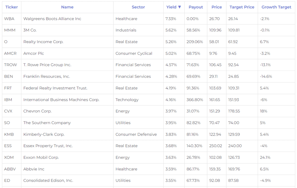 2024 dividend aristocrats list