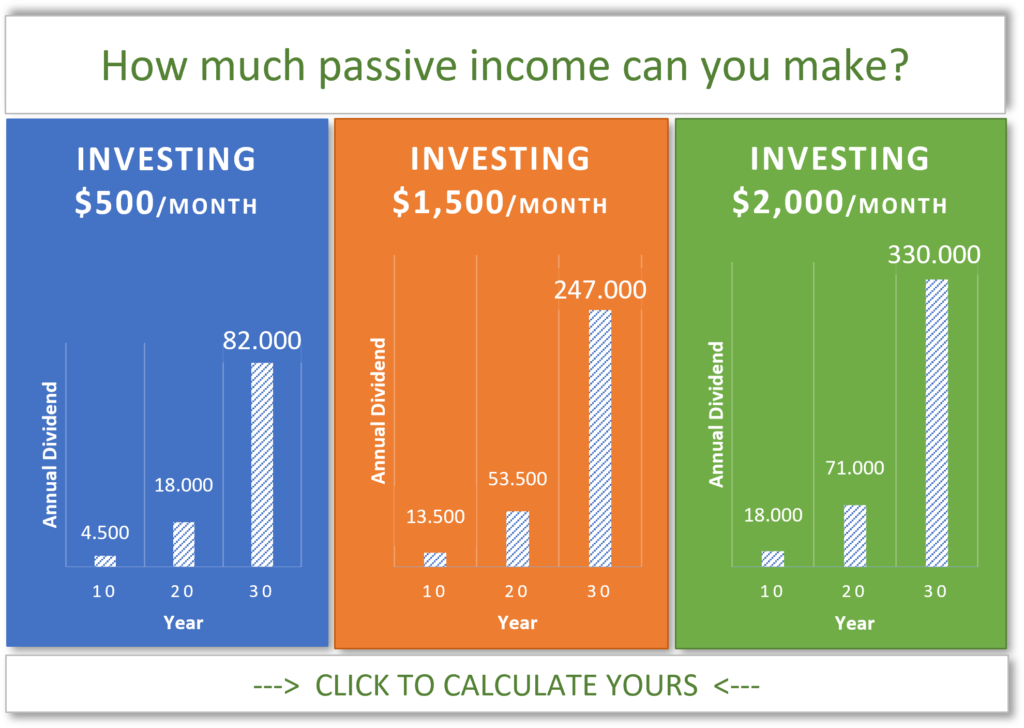 How much passive income can you make?